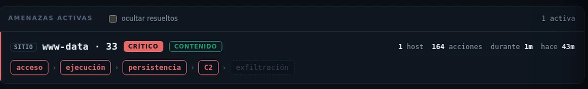 Amenaza activa con la progresión del ataque